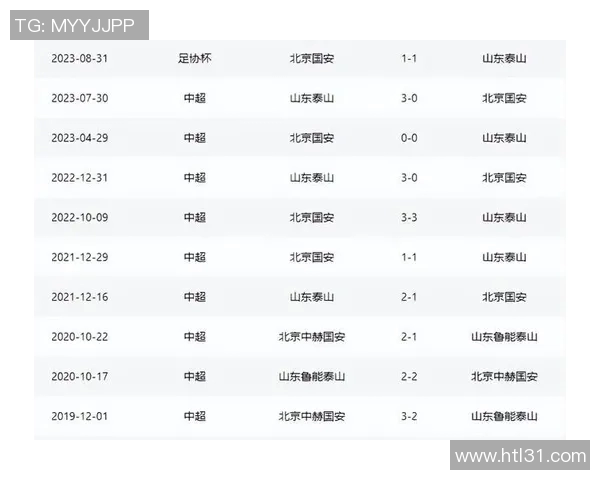 2012年国安与鲁能激战回顾：经典对决中的精彩瞬间与战术分析